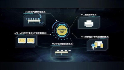 欧派智造 五年全程智能化战略助力中国质造升级